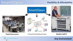 Phòng học ngoại ngữ Robotel SmartClass+