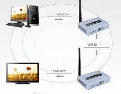 Bộ phát HDMI không dây Dtech DT-7060