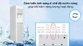 Máy lọc nước RO nóng nguội lạnh ChungHo CHP-3800ST1 4 lõi 