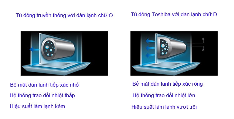 Tủ đông Toshiba CRA-249V 249 lít