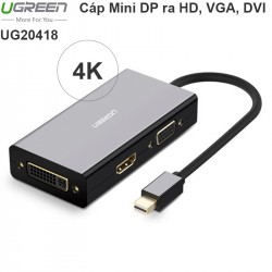 Cáp chuyển Mini Displayport to HDMI-DVI-VGA Ugreen 20418