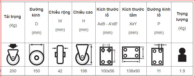 Bánh xe đẩy cao su cố định Nansin SKM-150 VS (200kg)