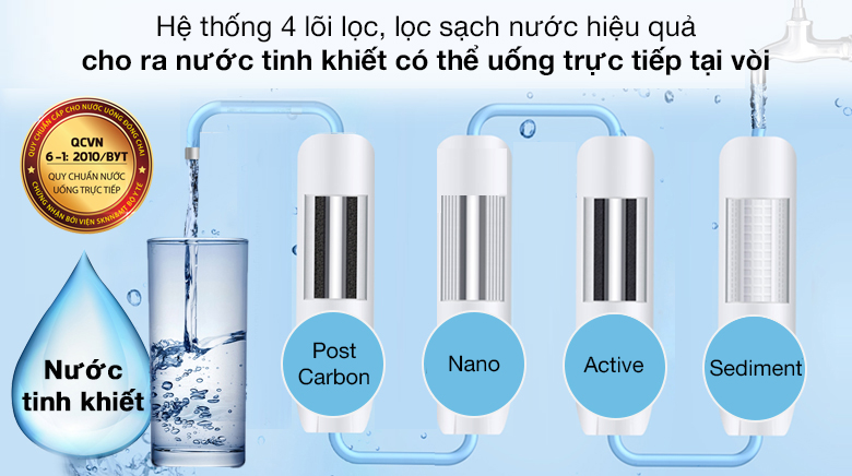 Máy lọc nước Nano nóng lạnh Cuckoo CP-FN601SW 4 lõi