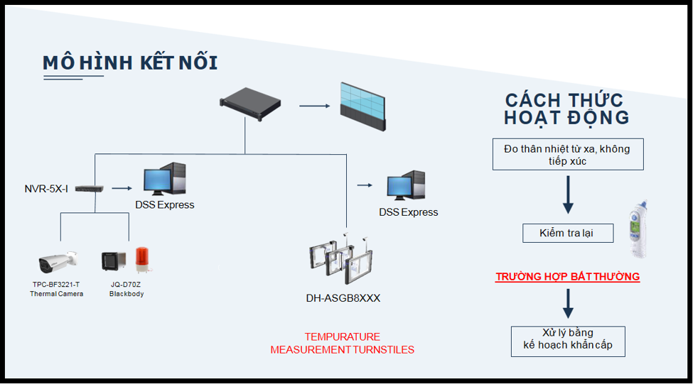 Hệ Thống Camera Đo Thân Nhiệt Từ Xa Hoàn Toàn Tự Động GIẢI PHÁP 1: CAMERA ĐO THÂN NHIỆT HOẠT ĐỘNG ĐỘC LẬP