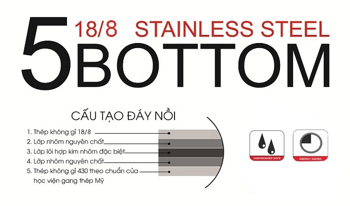 Bộ nồi quánh inox Smart Cook SM1496 (Size 16,20,24cm)