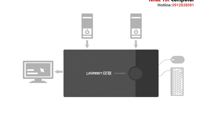 Bộ chuyển tín hiệu 2 CPU dùng 1 Màn hình KVM Switch USB Chính hãng Ugreen 30357
