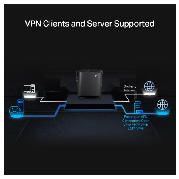 Bộ phát wifi 6 TP-Link Archer AX80 (Chuẩn AX/ AX6000Mbps/ Ăng-ten ngầm/ Wifi Mesh/ 55 User)