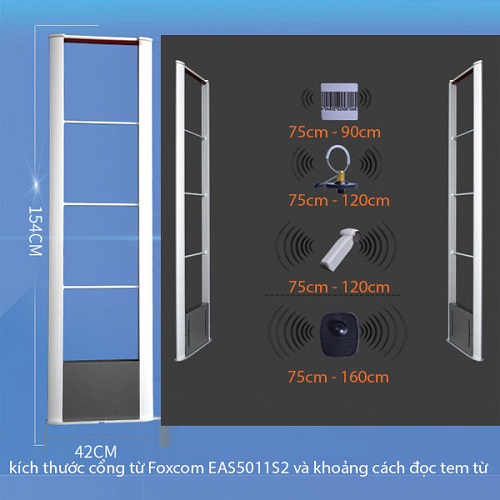 Cổng từ Foxcom EAS5011S2